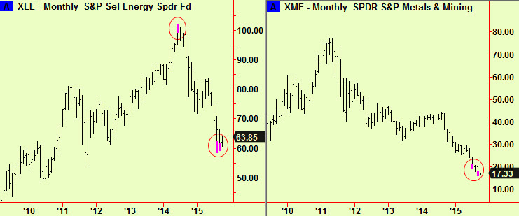 Energy & Mining monthly