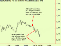 Trading tip