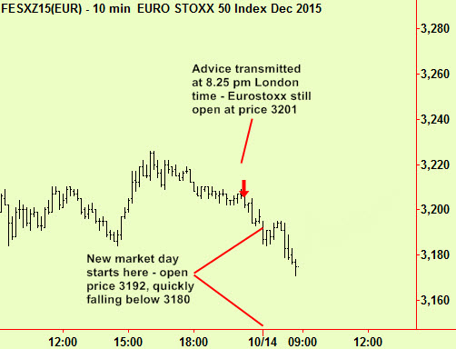 Eurostoxx example