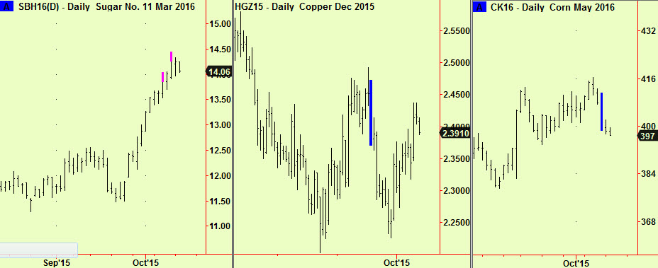 Sugar, copper, corn
