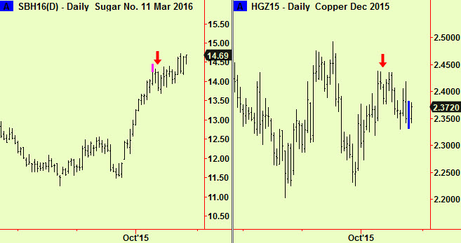 Sugar & copper update