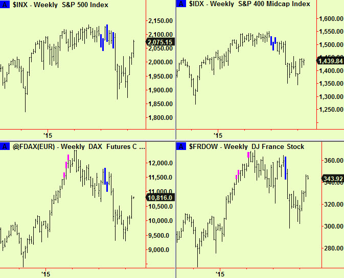 US and Europe wkly comps