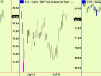 Sell stocks short