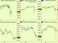 Equities – a rethink