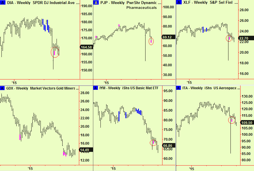 Various weekly bott ext