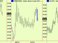 Commodities – long term influences