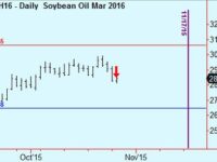 Trade updates