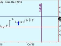 Trade updates