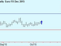 FX trade