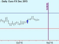 Exit Euro FX trade