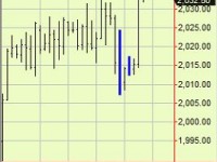 Urgent Correction: Exit short equity positions