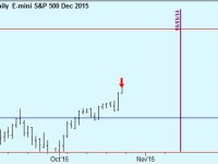 Sell US Equities