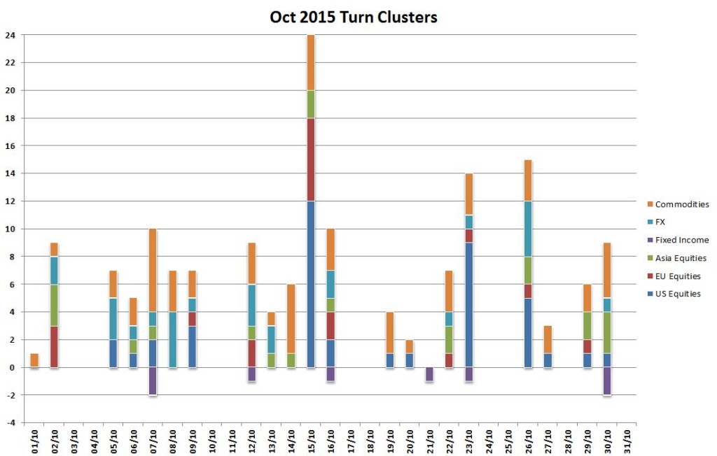 oct turns