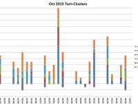 October turns