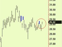 Bonds update