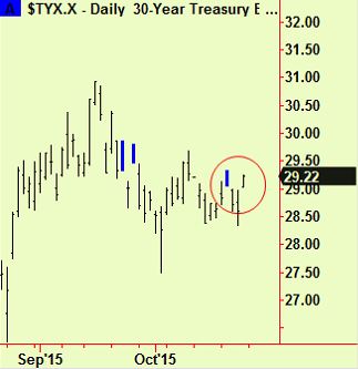 tyx