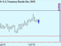Buy Bonds