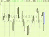 Cover equity shorts