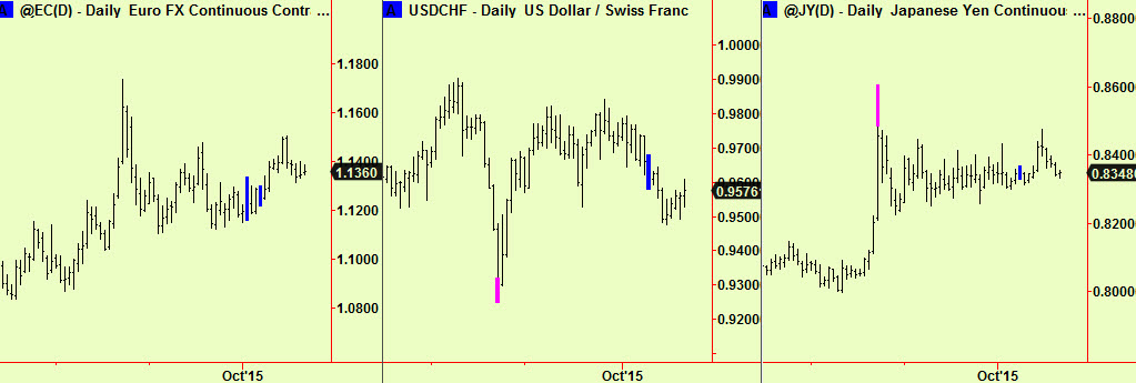 € Yen Swiss update