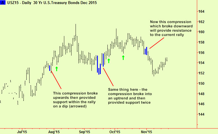 30-yr summary