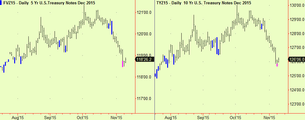 5 and 10 yr notes