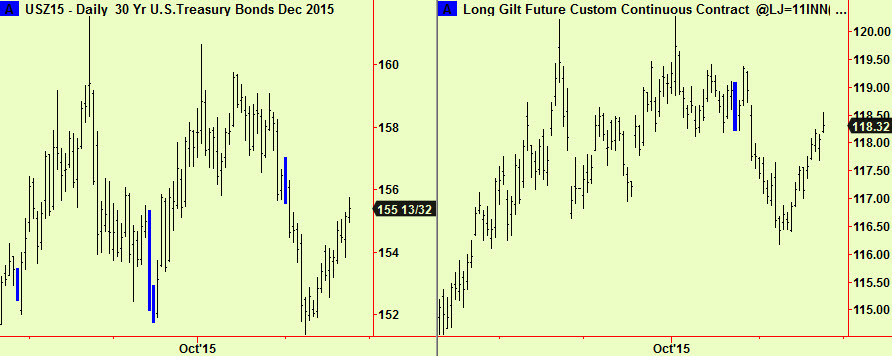 Bonds and Gilts