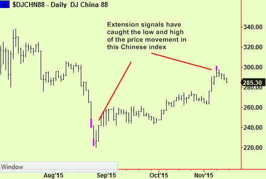 China bottom and top