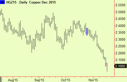 Copper bottomed