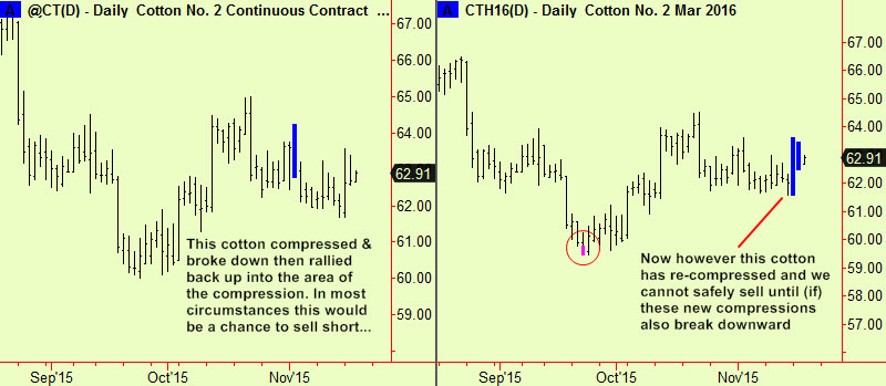 Cotton comps