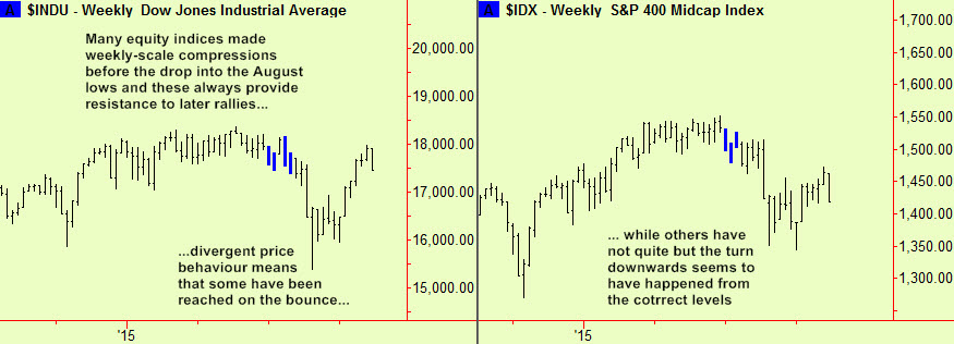 Dow & Sp400