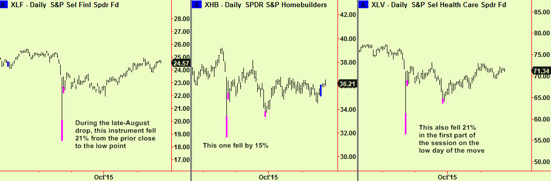 ETF big drops