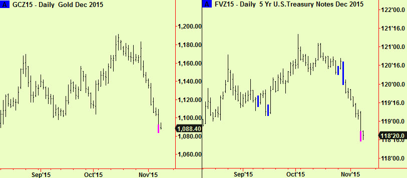 Gold and 5year