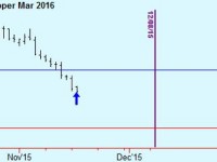 Buy Copper