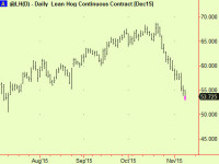 Ten-year notes extend, China too. UK drops at Hog bottoming time