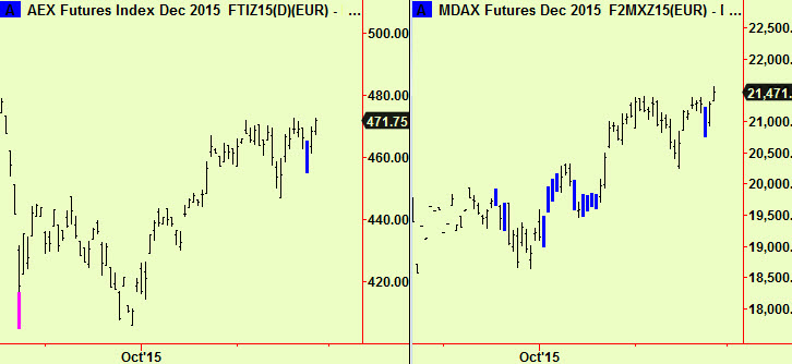 Holland and MDAx comp break