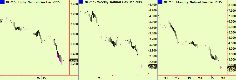 Nat Gas, d,w,m