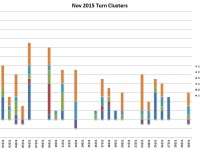 November turns