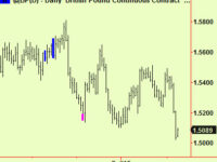 Dollar extends