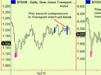 Equities – what next?