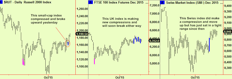 Russell 2K FTSE, SMI