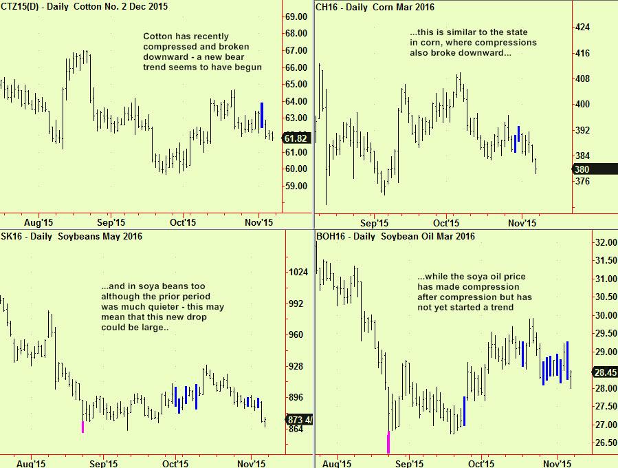 Soy, oil, ctn, corn