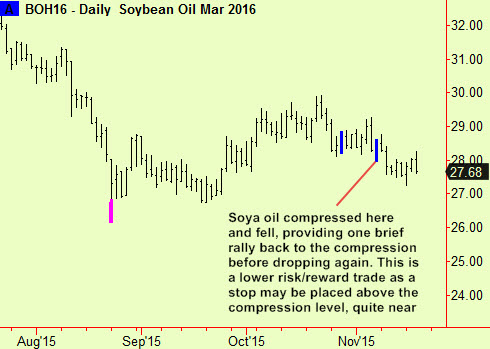 Soya oil comp
