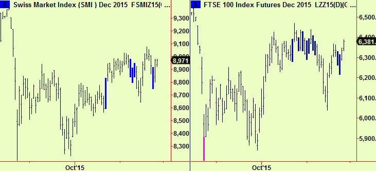 Swiss, UK comp breaks