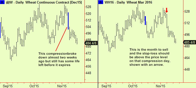 Wheat comps