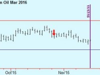 Bean Oil update