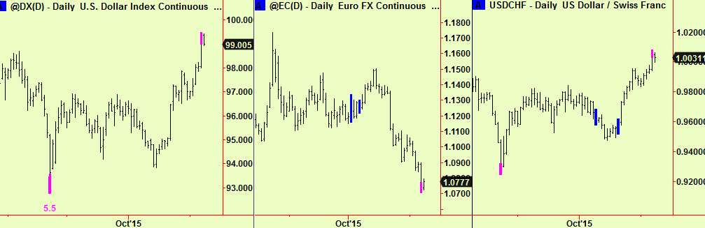 $ ind, $-€ $ Swiss