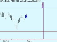 Buy European equities
