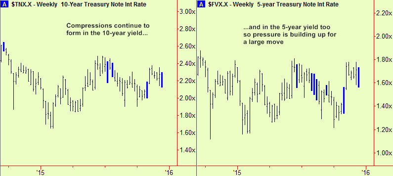 10 & 5 yr yield wkly comps