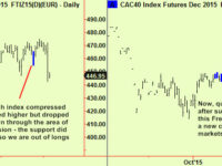 Equity update – compressions within compressions