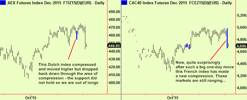 AEX & CAC comps